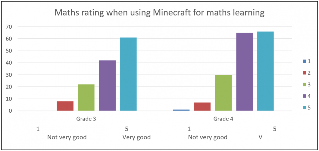 minecraft education